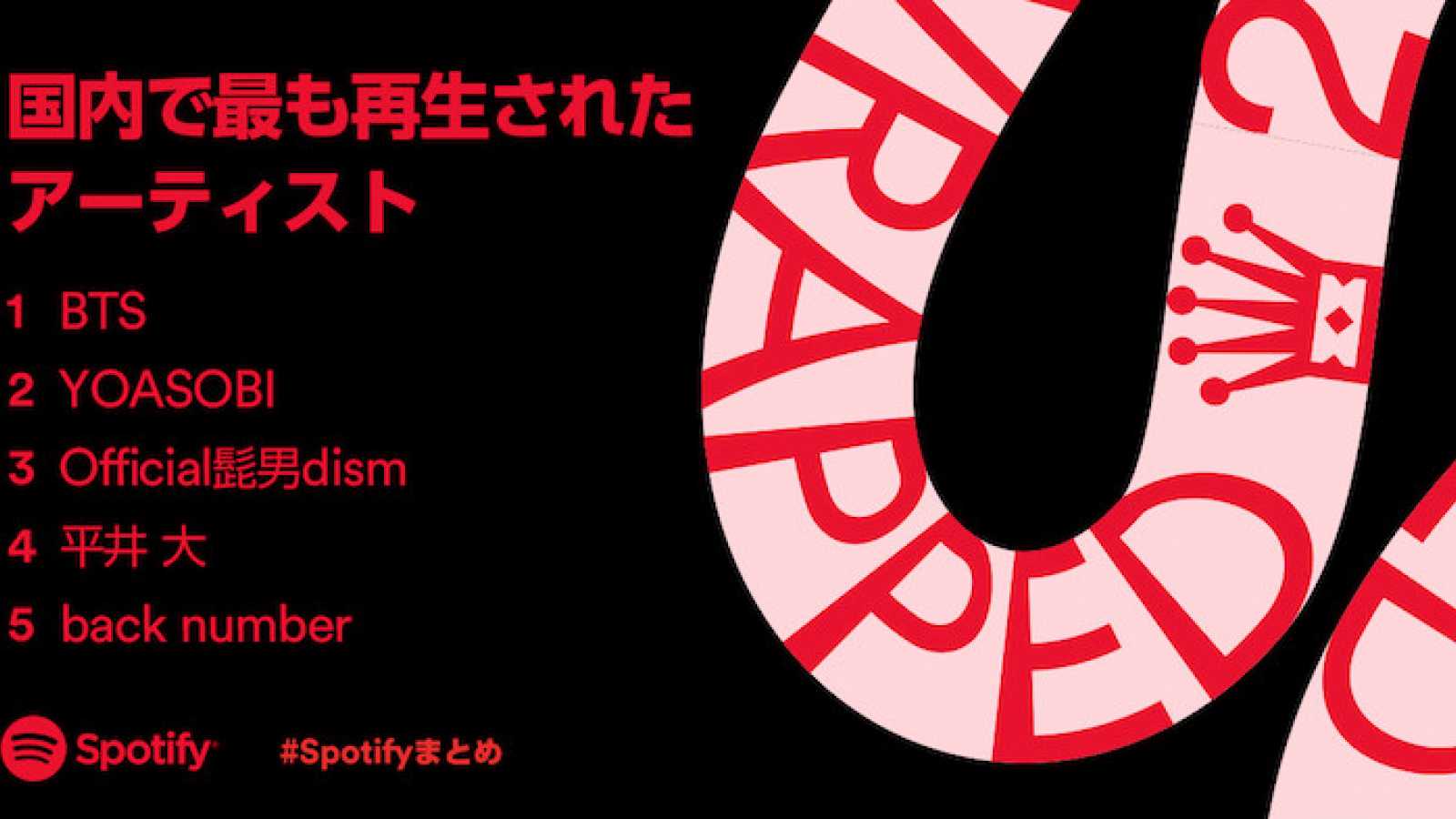 Spotify gab Japans meist gestreamte Künstler, Songs und Alben von 2021 bekannt © Spotify